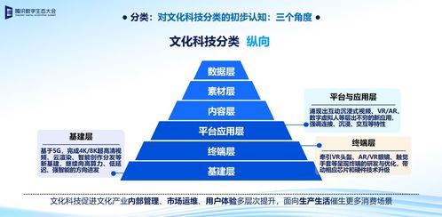下一代互联网 前沿数字技术与文化智慧的集成体