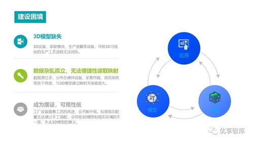 融合3D数字孪生与数字文创 新一代智慧工厂解决方案的创新应用