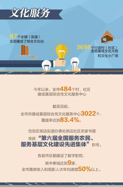 数字里的获得感7 在泰安，有一种幸福叫“文化快乐”——数字文化创意内容应用服务点亮生活